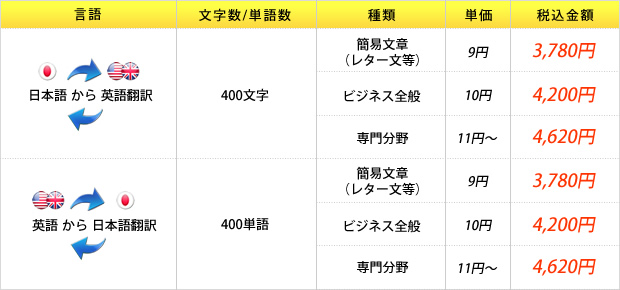 英語の料金の一覧