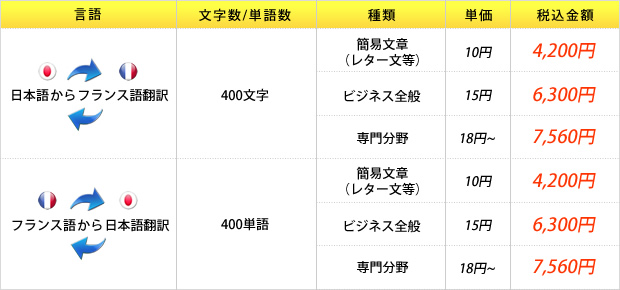 フランス語の料金の一覧