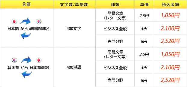 韓国語の料金の一覧