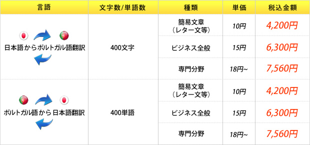 ポルトガル語の料金の一覧