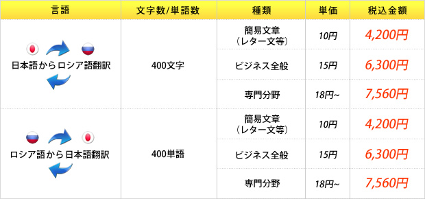 ロシア語の料金の一覧