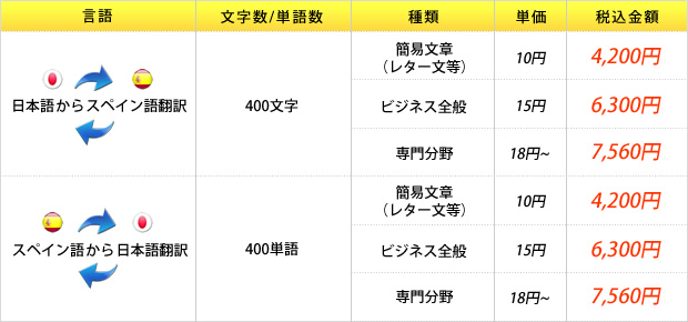スペイン語の料金の一覧