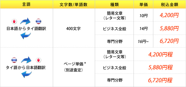 タイ語の料金の一覧