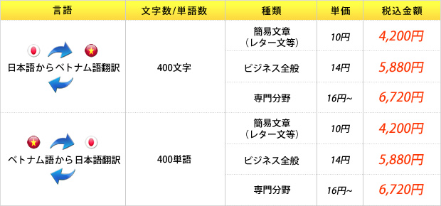 ベトナム語の料金の一覧