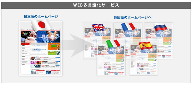 web多言語化ローカライズサービスはこちら