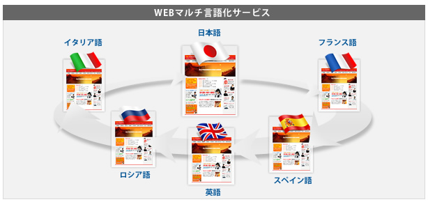 英語、韓国語、中国語などからその他の言語のホームページを制作いたします