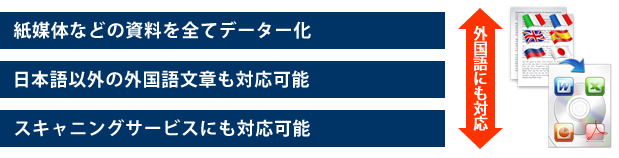 各種紙媒体をデーター化いたします。