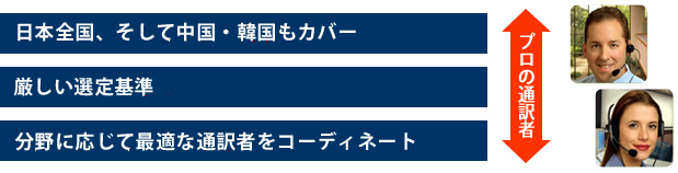 通訳派遣