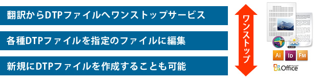 ワンストップサービスです。