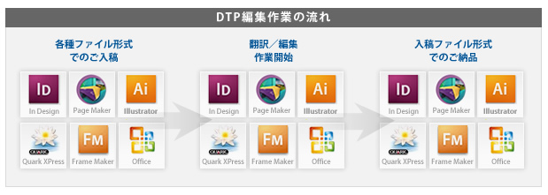 入稿ファイル形式でご納品いたします。