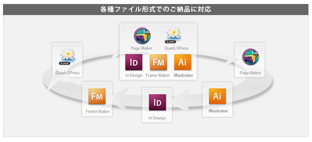 ご指定のファイル形式に編集することも可能です