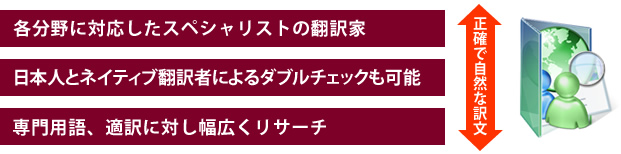 各分野に対応できるスペシャリスト