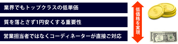 低価格で高品質