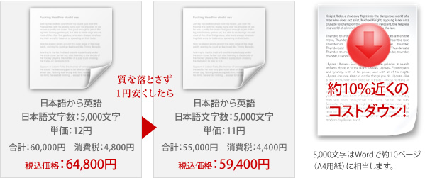 料金をお客様に還元することをゴールとしております。