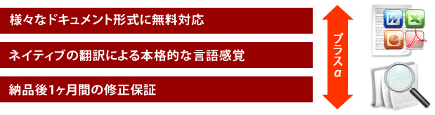 品質プラスαとしてご提供