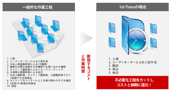 品質を堅持